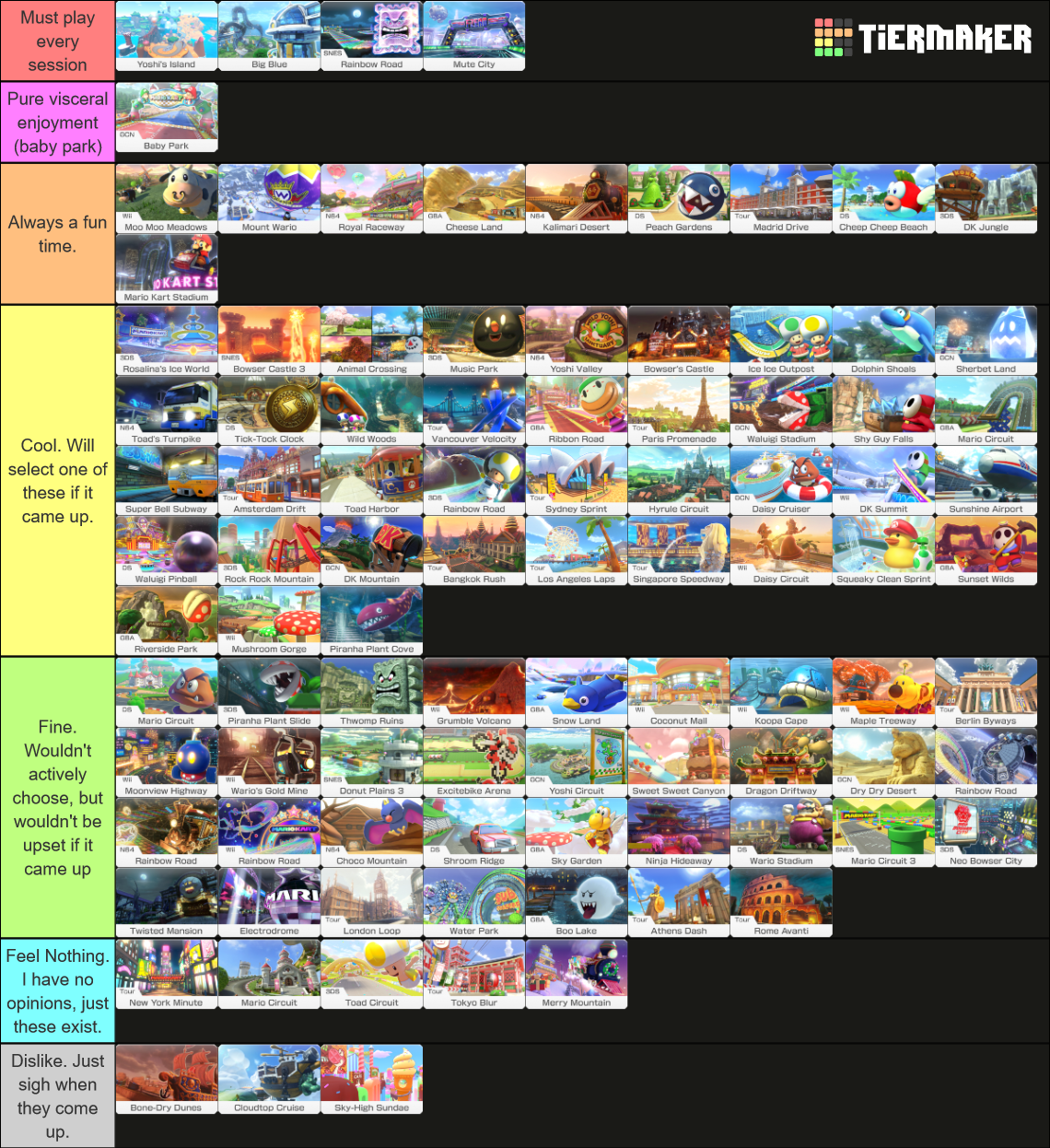 Mario Kart 8 Deluxe course tier list containing all 96 courses. The highest tier labeled "Must play every session" includes yoshi's island, big blue, rainbow road (snes), and mute city. The second tier is labeled "pure visceral enjoyment (baby park) and includes baby park. The third tier, "Always a fun time," contains moo moo meadows, mount wariom royal raceway, cheese land, kalimari desert, peach gardens, marid drive, cheep cheep breach, dk jungle, and mario kart stadium. The fourth tier, labeled "Cool. Will select one of these if it came up," contains rosalina's ice world, bowser's castle 3, animal crossing, music park, yoshi valley, bowser's castle, ice ice outpost, dolphin shoals, sherbert land, toad's turnpike, tick-tock clock, wild woods, vancouver velocity, ribbon road, paris promenade, waluigi stadium, shy guy falls, mario cruit (gba), super bell subway, amsterdam drift, toad harbor, rainbow road (3ds), sydney sprint, hyrule circuit, daisy crusier, dk summit, sunshine airport, waluigi pinball, rock rock mountain, dk mountain, bangkok run, los angeles laps, singapore speedway, daisy circuit, squeaky clean sprint, sunset wilds, riverside park, mushroom gorge, and piranha plant cove. The fifth tier, labeled "Fine. Wouldn't actively choose, but wouldn't be upset if it came up," contains mario circuit (ds), piranha plant slide, thwomp ruins, grumble volcano, snow land, coconut mall, koopa cape, maple treeway, berline byways, moonview highweay, donut plains 3, excitebike arena, yoshi circuit, sweet sweet canyon, dragon driftway, dry dry desert, rainbow road (MK8), rainbow road (N64), rainbowroad (Wii), choco mountain, shroom ridge, sky garden, ninja hideaway, wario stadium, mario cruit 3, neo bowser city, twisted mansion, electrodrom, london loop, water park, boo lake, athens dash, and rome avanti. The sixth tier, labeled "Feel nothing. I have no opinions, just these exist," contains new york minute, mario circuit (mk8), toad circuit, tokyo blur, and merry mountain. The last tier, labeled "Dislike. Just sigh when they come up," contains bone-dry dunes, cloudtop cruise, and sky-high sundae.